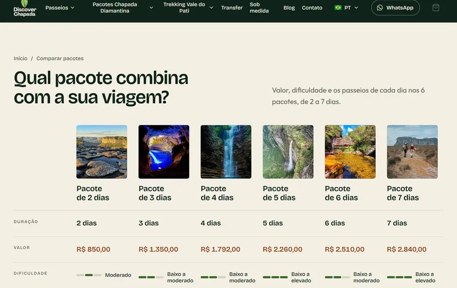 Discover Chapada: Seis pacotes lado a lado